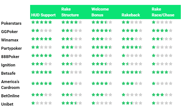 Poker Winrates  What Is A Good Win Rate?