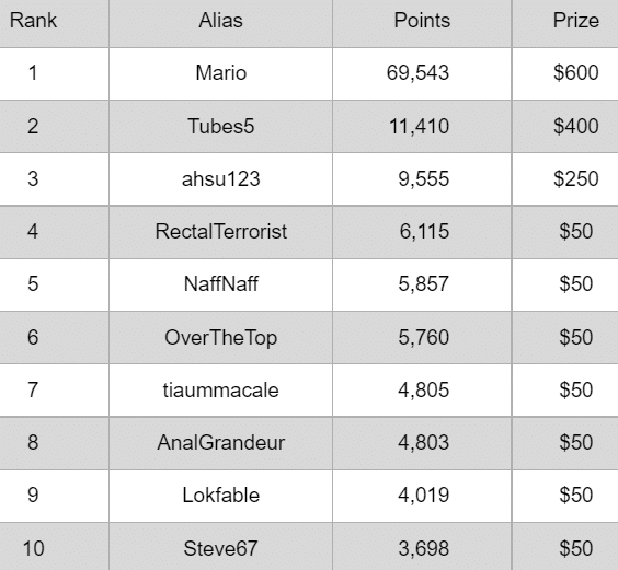 GGPoker and Natural 8 Rake Race Black Card PLO Mastermind
