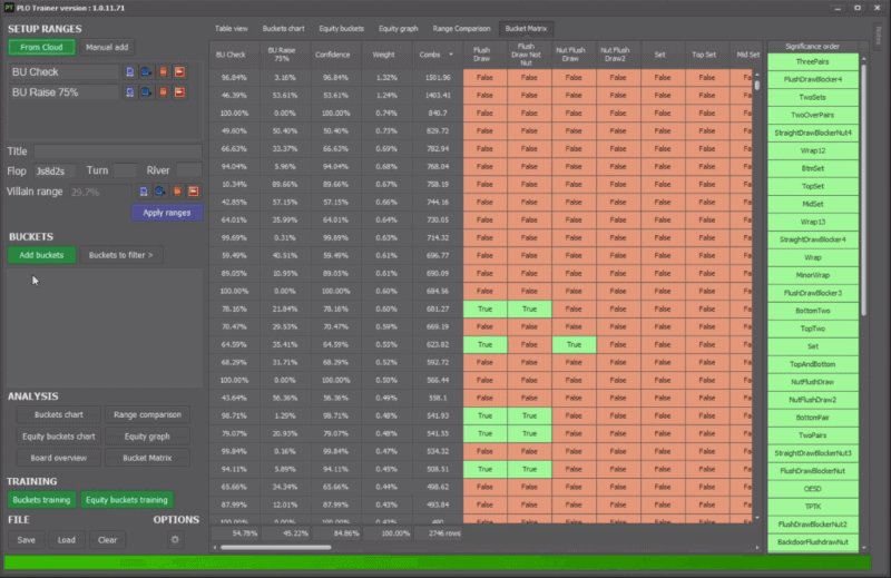 PLO Trainer bucket matrix window.