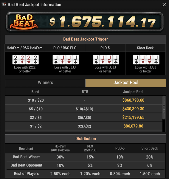 GGPoker simplificou Regras do Bad Beat Jackpot