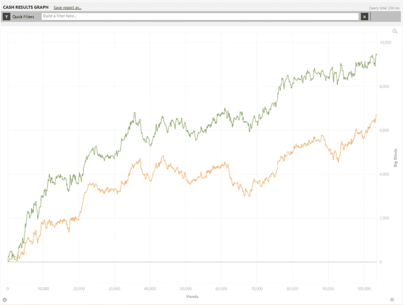 Holdem Manager 3 cash results graph window