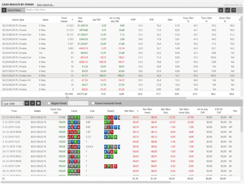 Holdem Manager 3 cash results by stakes window