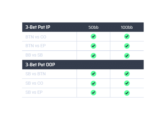 5C_Postflop-3BP