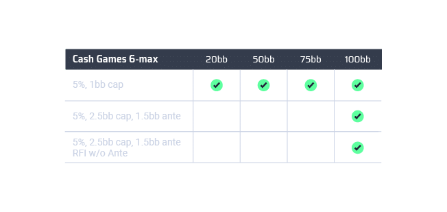 5C_Preflop-CG6max
