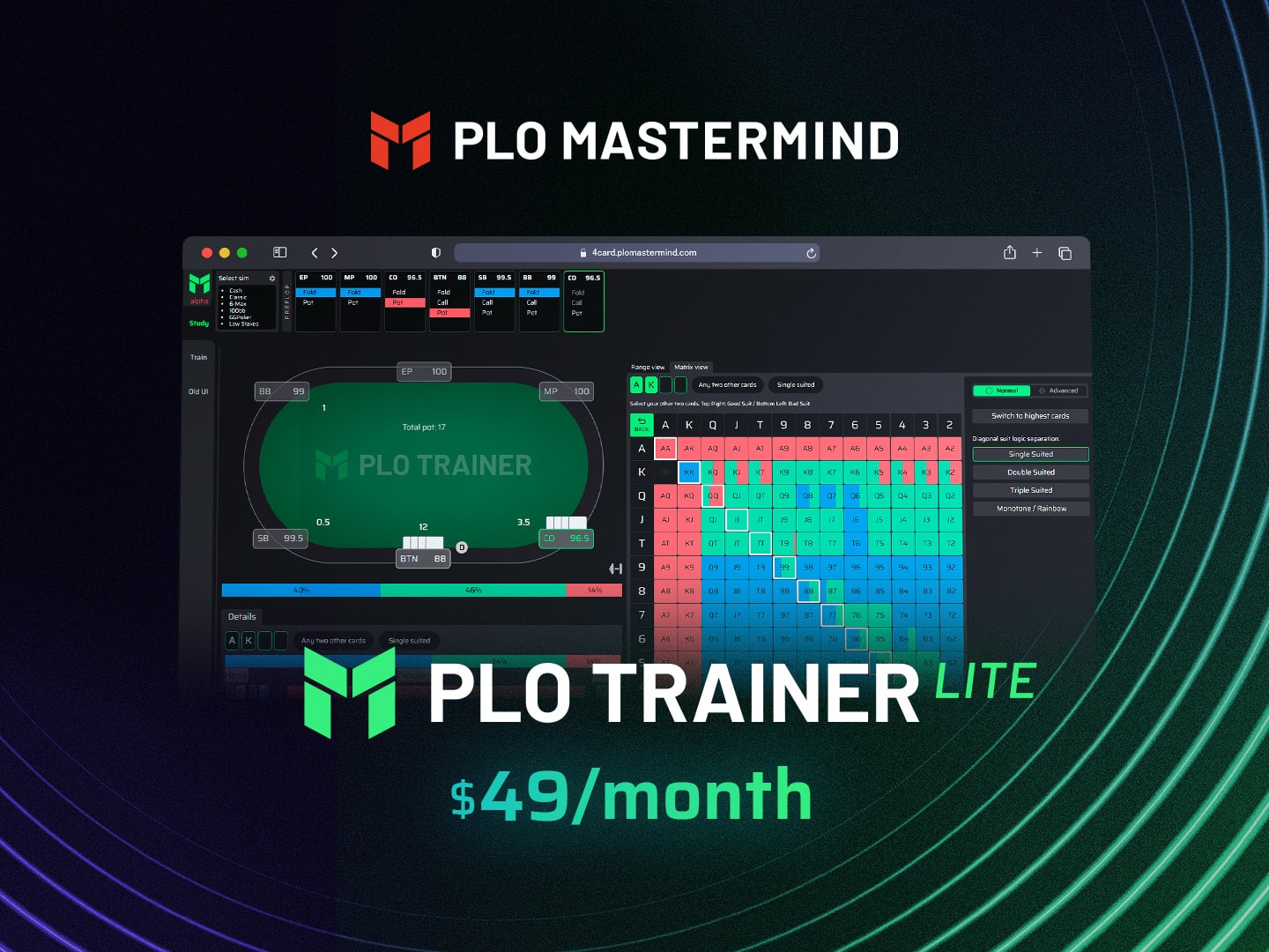 PLO Mastermind