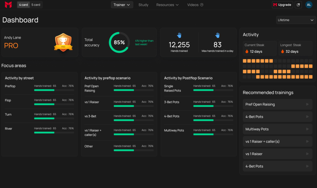 PLO-MM-Upcoming-Stats-min